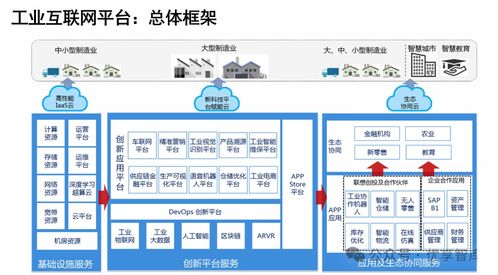 制造業(yè)數(shù)字化轉(zhuǎn)型 全鏈路解決方案與實(shí)戰(zhàn)應(yīng)用