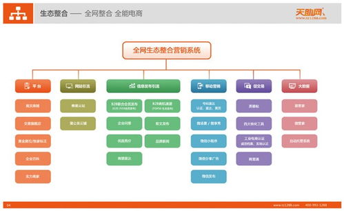武漢天助網(wǎng)推廣之手機(jī)版易站通 一站式信息技術(shù)咨詢(xún)服務(wù)新體驗(yàn)
